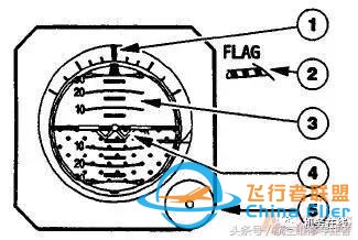 「A320」ATA 34 導航（上）-9775