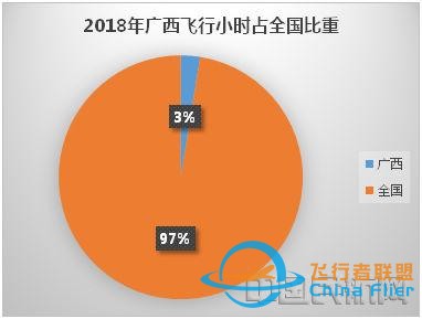 廣西通用航空發(fā)展路徑探析-5484