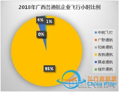 廣西通用航空發(fā)展路徑探析-4393