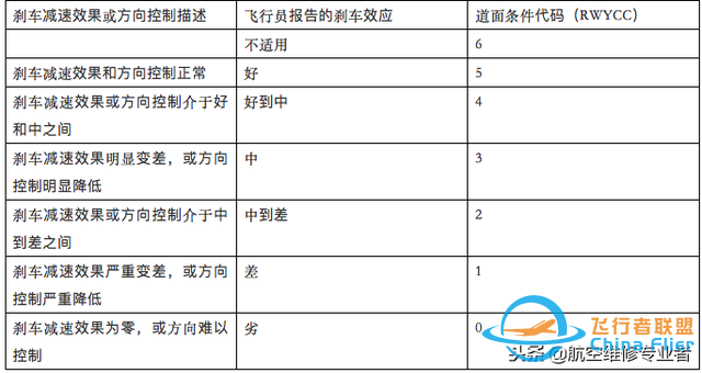 為了讓飛機(jī)不再?zèng)_出跑道，空客研發(fā)出這樣一種新技術(shù)-1617