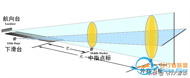 無線電領航中的一些基本概念-9463