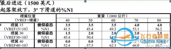 “MAX”專業(yè)機(jī)長(zhǎng)談B737MAX-8與B737-700/800有哪些差異？-3030