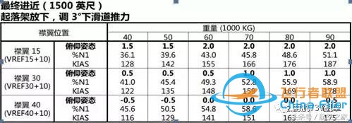 “MAX”專業(yè)機(jī)長(zhǎng)談B737MAX-8與B737-700/800有哪些差異？-5477