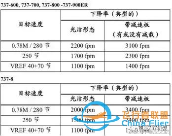 “MAX”專業(yè)機(jī)長(zhǎng)談B737MAX-8與B737-700/800有哪些差異？-826