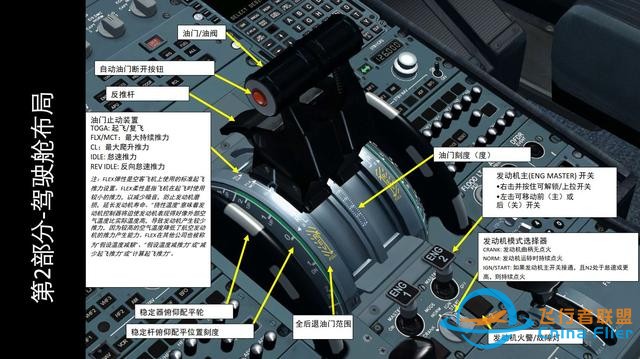 模擬飛行 FSX 空客320 中文指南 2.6自動油門-9374