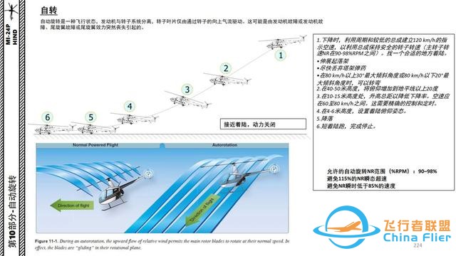 模擬飛行 DCS Mi-24P直升機 中文指南 10自動旋轉(zhuǎn)-7419 模擬飛行 DCS Mi-24P直升機 中文指南 10自動旋轉(zhuǎn)-7419