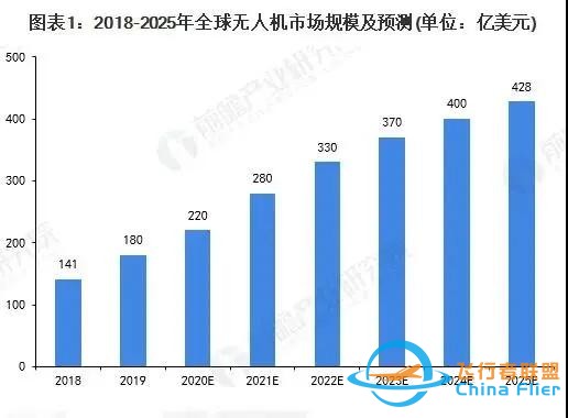 2021-2030 無人機行業十大發展趨勢-6858