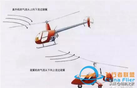 通用航空｜通用航空基本知識（一）-6286