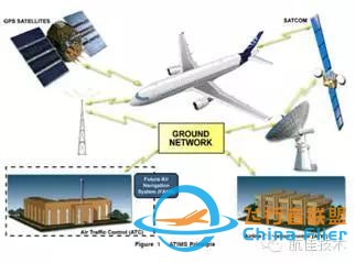 A320、A330 ATA 46信息系統(tǒng)科普（一）-3571