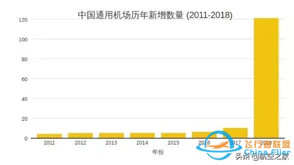 航空觀察：2020年中國通用航空真能迎來大爆發嗎？-7366