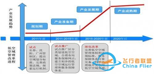 把握機遇布局未來——論中國通用航空產業發展-1769