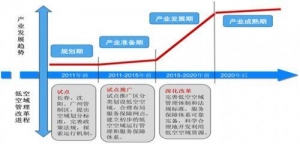 把握機(jī)遇布局未來——論中國通用航空產(chǎn)業(yè)發(fā)展