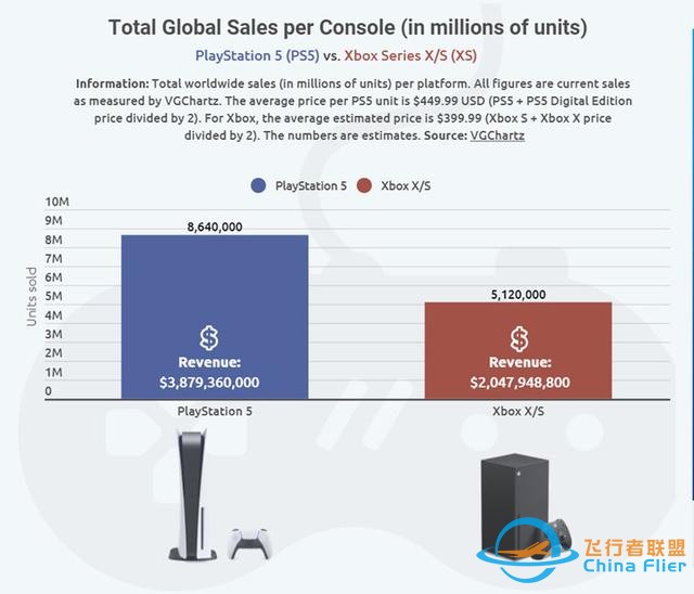 微軟想讓停產的 Xbox One 煥發新機，背后是一盤大棋-5959