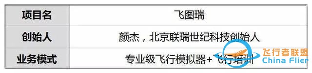 他用5款仿真駕駛器撩飛行迷 用戶親手操控過飛行癮-8794