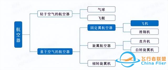 重金投入，通用航空何時才能“展翅高飛”-6558