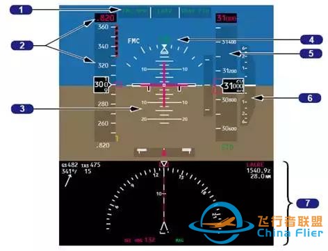 波音737MAX，和咱們平時的飛機有啥不一樣-9519