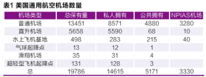 十三五機(jī)遇！通用航空產(chǎn)業(yè)的萬億市場