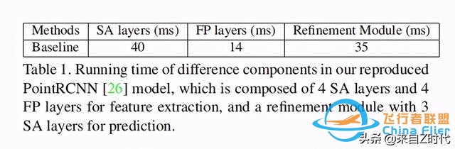 2020 CVPR Oral—港中文 港科技聯(lián)合推出一階段3D目標檢測框架3DSSD-2974