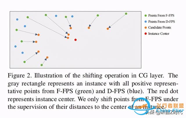 2020 CVPR Oral—港中文 港科技聯(lián)合推出一階段3D目標檢測框架3DSSD-2957