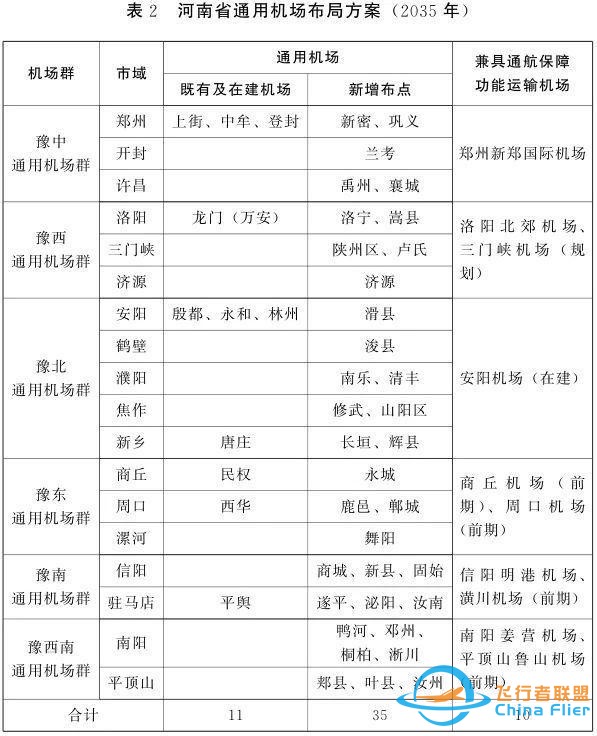 發(fā)布深一度丨瞄準千億級產業(yè)新賽道 河南通用航空“沖上云霄”-7308