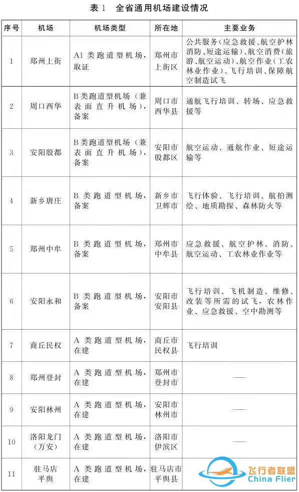 發(fā)布深一度丨瞄準千億級產業(yè)新賽道 河南通用航空“沖上云霄”-9762