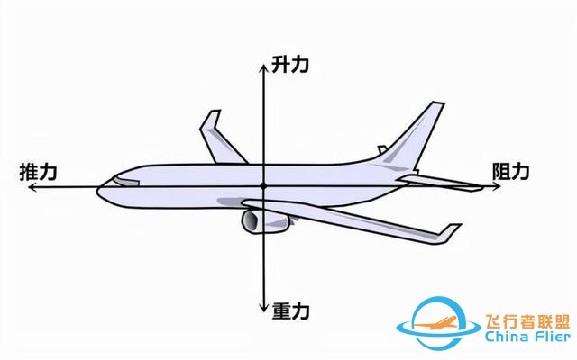 飛機如何飛行？-7052