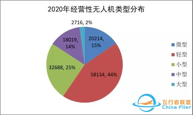 2020-2021中國通用航空發展報告出爐-7256