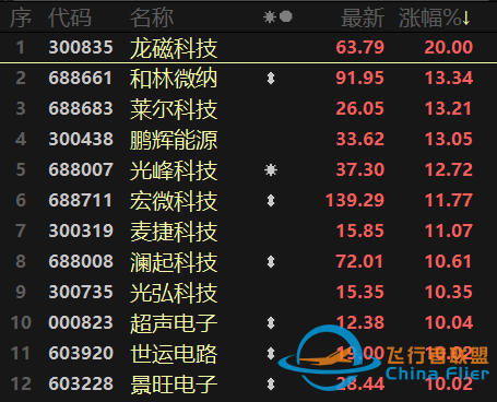 元宇宙熱擴散至制造端！航天航空連續異動，醫療行業跌勢不止-2068