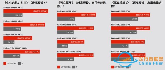 2022雙11顯示器一站式選購攻略(下) 游戲顯示器篇-7957