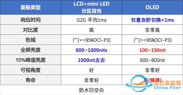 2022雙11顯示器一站式選購攻略(下) 游戲顯示器篇-9814
