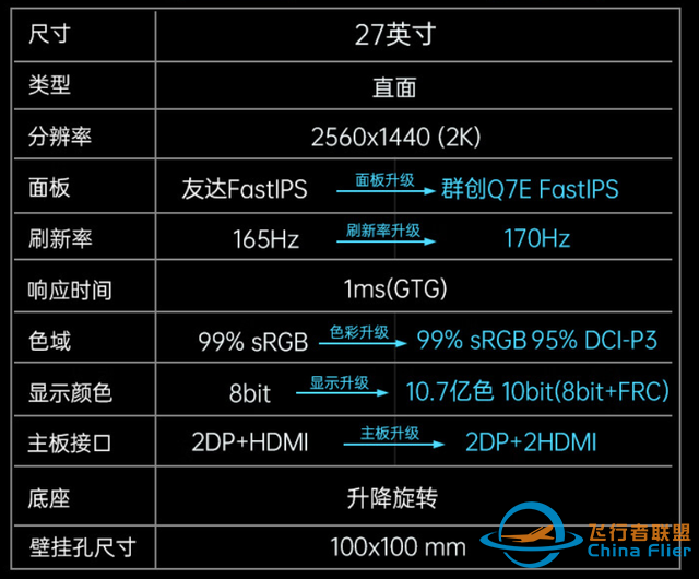 2022雙11顯示器一站式選購攻略(下) 游戲顯示器篇-1541