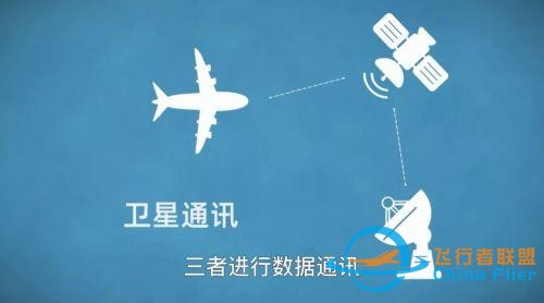 航空百問：在飛機(jī)上怎么上網(wǎng)？-8142