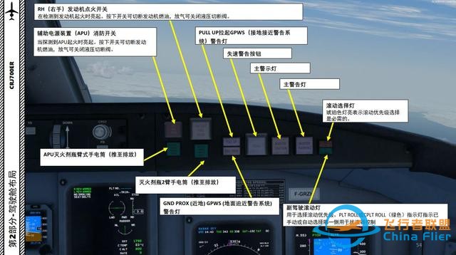 P3D 龐巴迪支線客機(jī)CRJ700ER 中文指南 2.16自動駕駛-7334 P3D 龐巴迪支線客機(jī)CRJ700ER 中文指南 2.16自動駕駛-7334