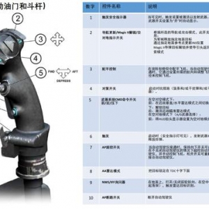 DCS Mirage幻影2000C 中文指南 3.12斗桿