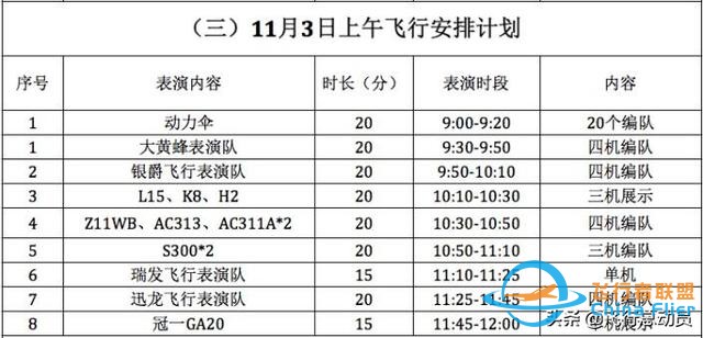 「2019南昌飛行大會」南昌飛行大會全攻略！還有飛行表演計劃表-260