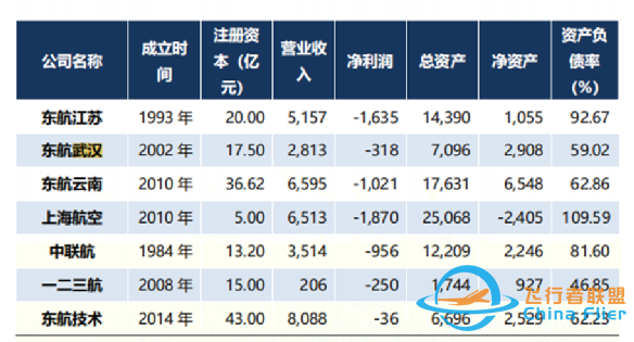 2021年，我國十大航空公司排名-5149