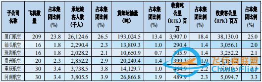 2021年，我國十大航空公司排名-4340