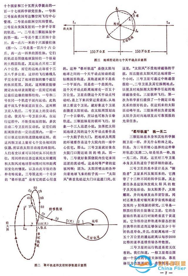 懷舊雜志《航空知識》1981年01期-3086