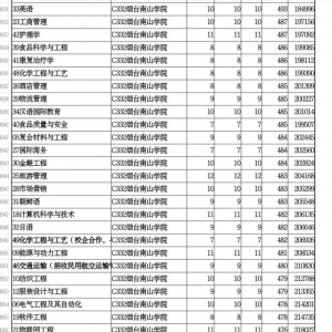 煙臺南山學院—招收飛行技術的民辦高校