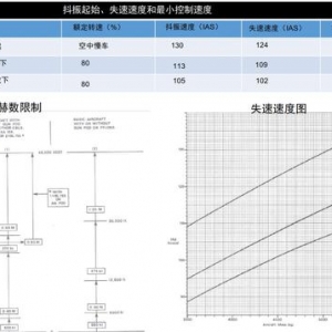 模擬飛行游戲 DCS Hawk鷹 中文指南 8飛行特性