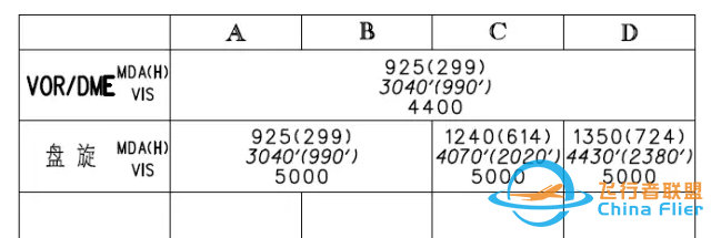 航班常用的十種越障保護工具-3894