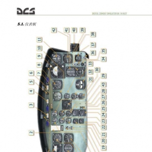 DCS UH 1H Huey休伊直升機 中文飛行手冊 3.7儀表板