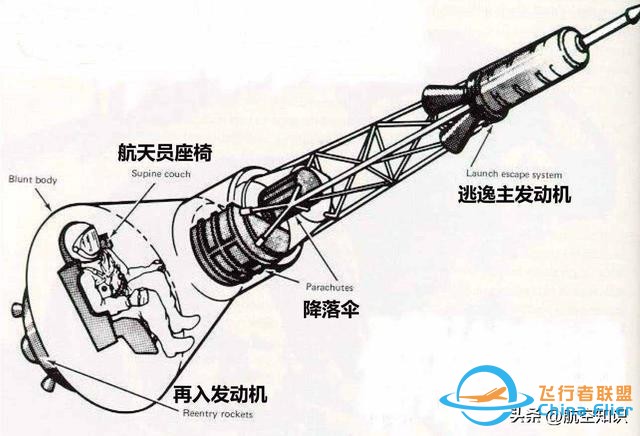 航空詞匯知多少——電磁彈射-7672