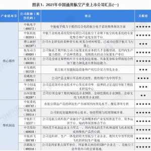 「最全」2021年中國通用航空行業上市公司全方位對比分析