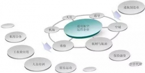 通用航空能夠接住國內資本盤嗎？
