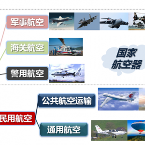 一文讀懂什么是通用航空