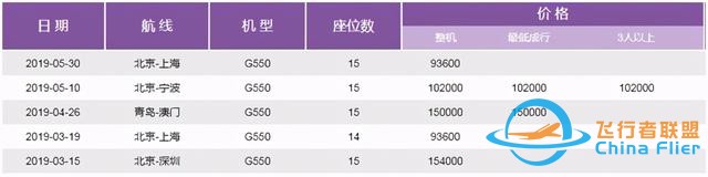 一文讀懂什么是通用航空-1005