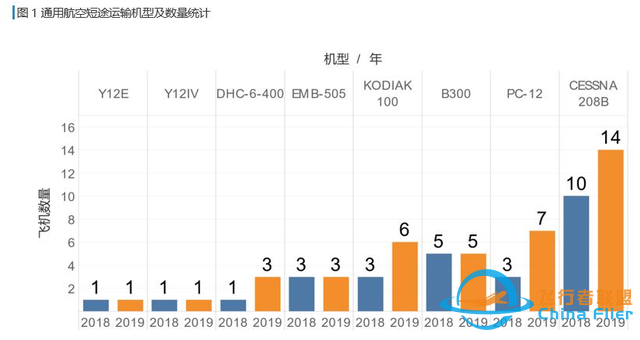 一文讀懂什么是通用航空-8515