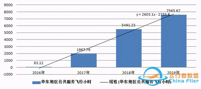 一文讀懂什么是通用航空-6456