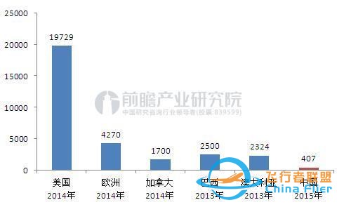從中外通用航空對比看我國通用航空的前景-2062
